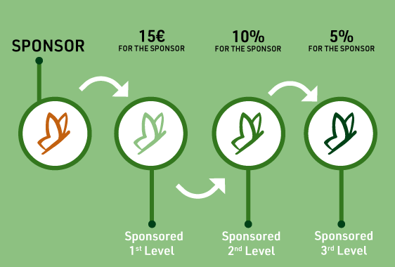 Sponsorship program Sponsorship program